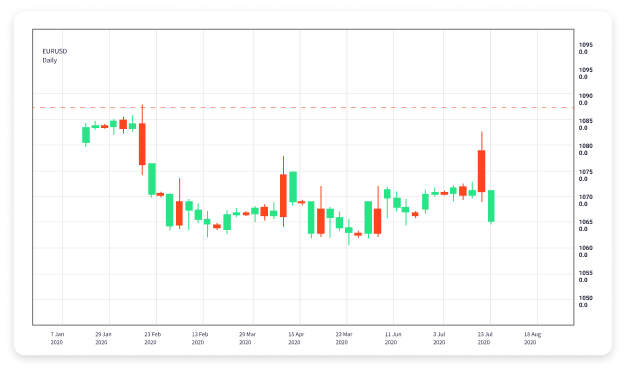 Finding the Best Broker for Forex Trading A Comprehensive Guide 1719834641 Finding the Best Broker for Forex Trading A Comprehensive Guide 1719834641